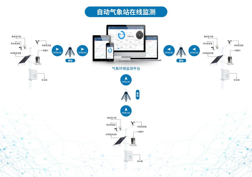 智慧農業發展需要智能氣象監測設備