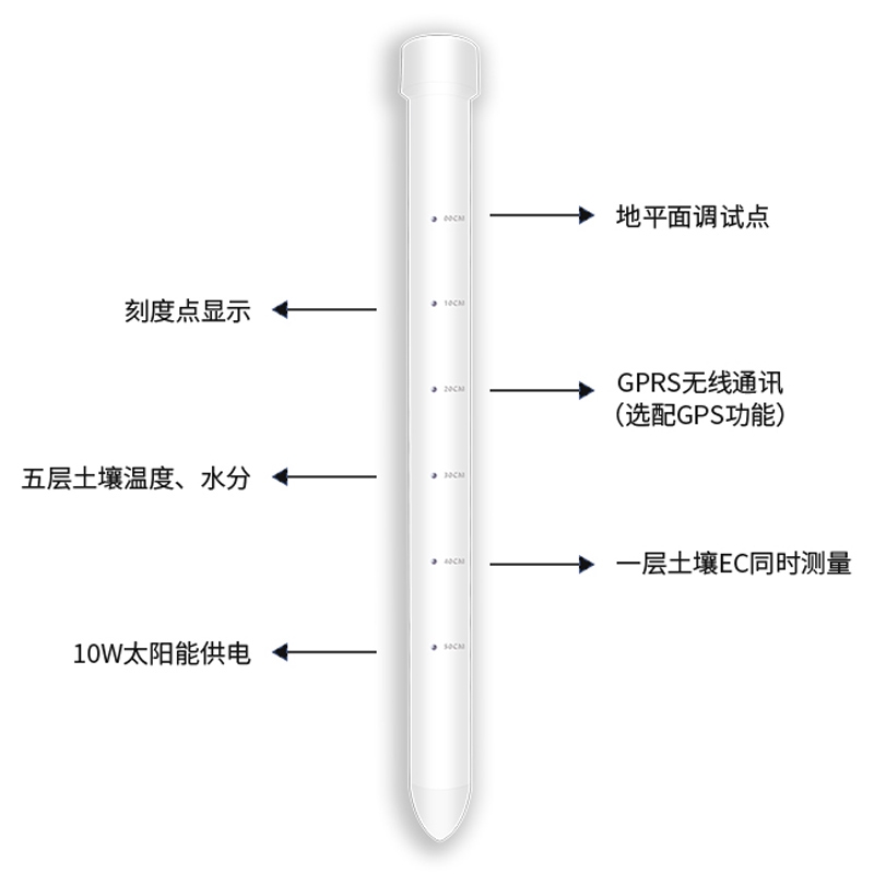 土壤剖面水分儀，管式土壤墑情監測儀