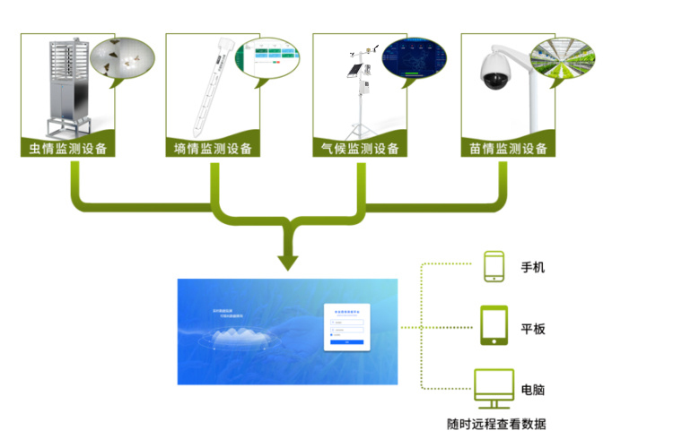 農業4情監測預警系統是什么？