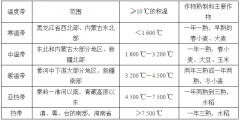 現代儀器走進田間地頭，促發展