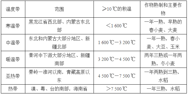 現代儀器走進田間地頭，促發展